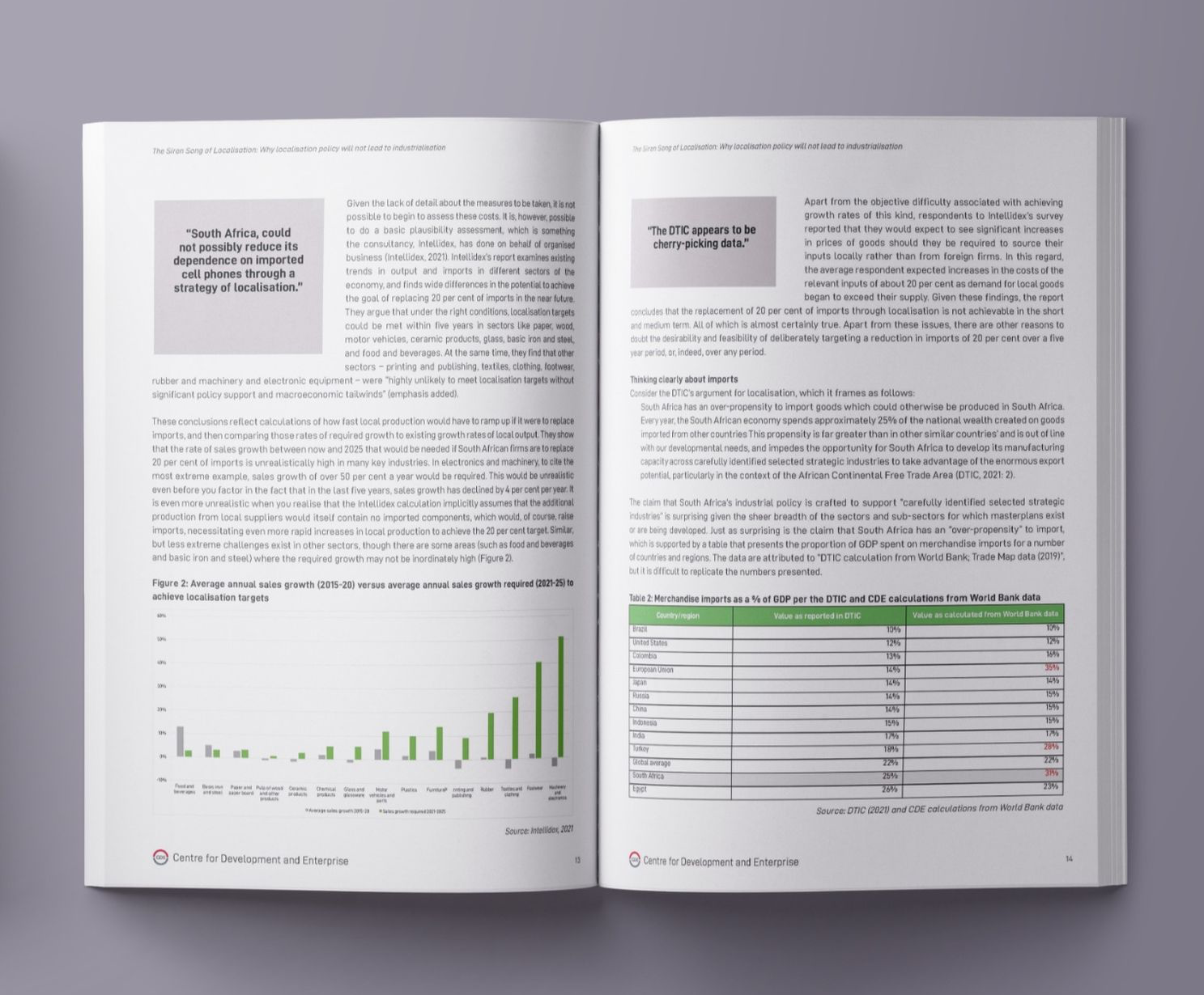 Publication layout